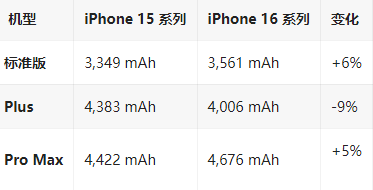 会昌苹果16维修分享iPhone16/Pro系列机模再曝光