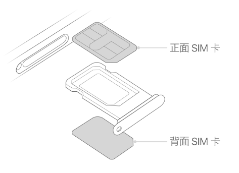 会昌苹果15维修分享iPhone15出现'无SIM卡'怎么办