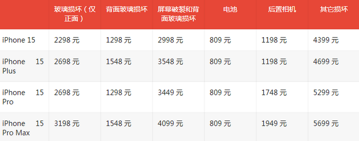 会昌苹果15维修站中心分享修iPhone15划算吗