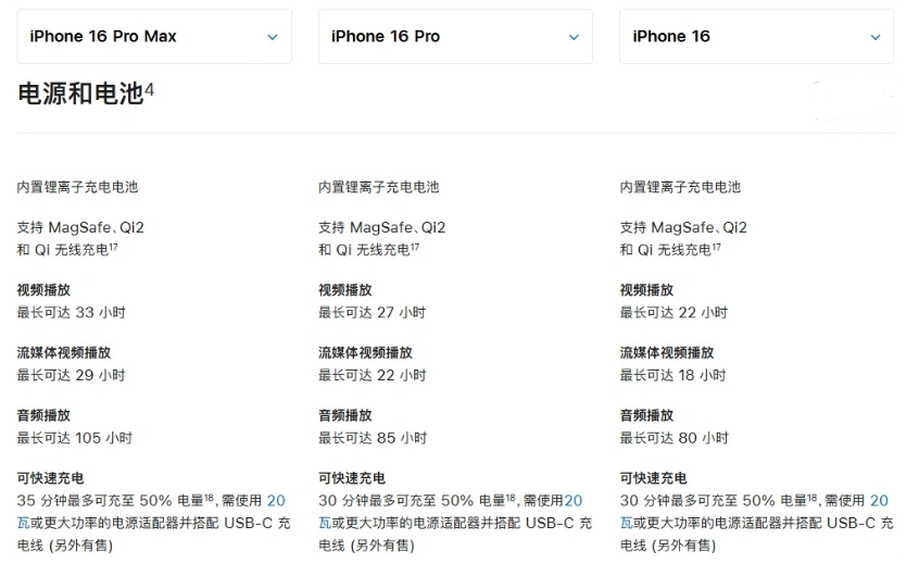 会昌苹果手机维修分享 iPhone 16 目前实测充电峰值功率不超过 39W 